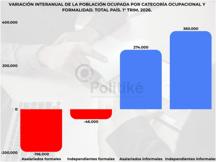 Fuente Elaboración propia en base a los datos del CETyD.