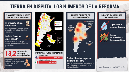 Propiedad_de_tierras_en_Argentina