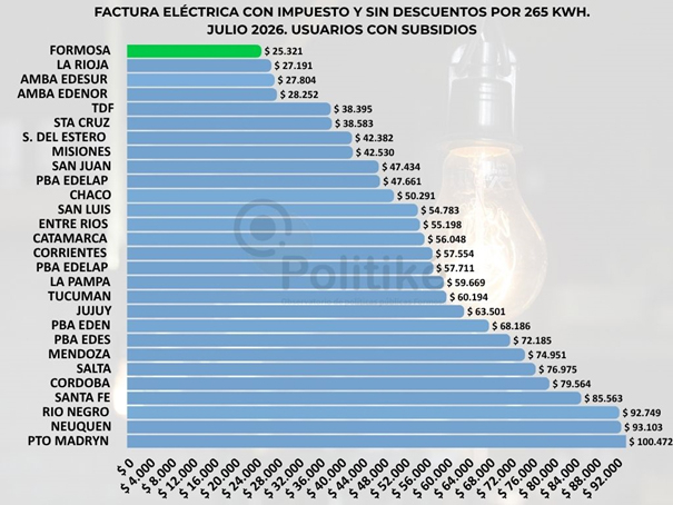 tarifa eléctrica