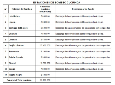 SPAP ESTACIONES DE BOMBEO-1