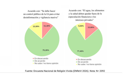 graficos