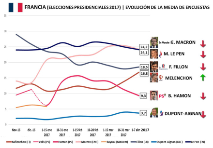 Francia-Encuestas.jpg