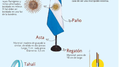 La bandera de ceremonias