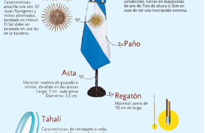 La bandera de ceremonias