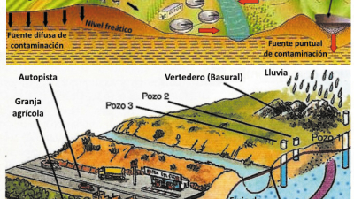 Las aguas subterráneas