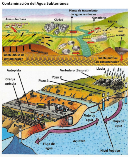 contaminacion agua.jpg