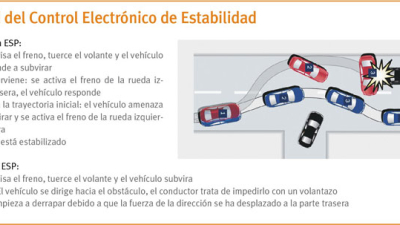 Los autos Mercosur no tendrán ESP hasta 2020