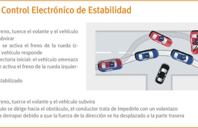 Los autos Mercosur no tendrán ESP hasta 2020