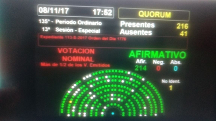 votacion ley indigena.jpg