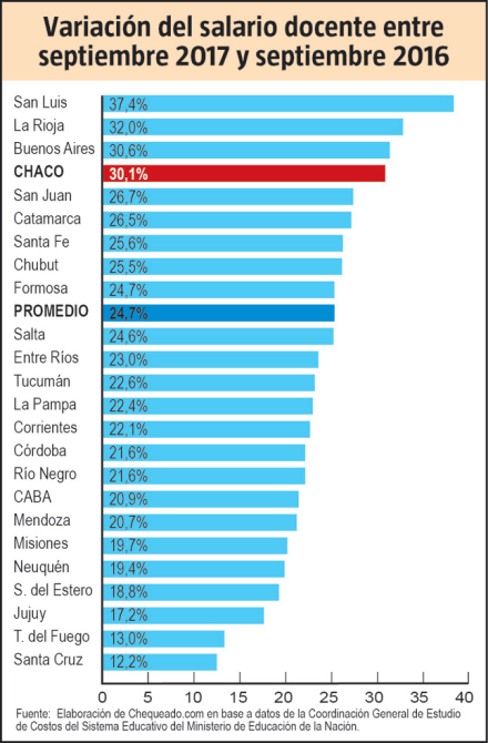 cuadro salarios docentes.jpg