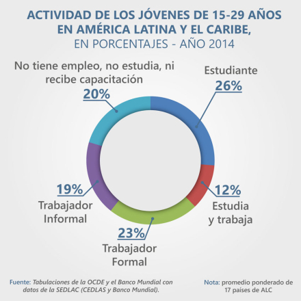 AMERICA-LATINA-MAS-EMPLEOS-.jpg