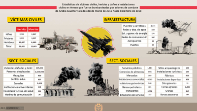 Cinco años de guerra en Yemen