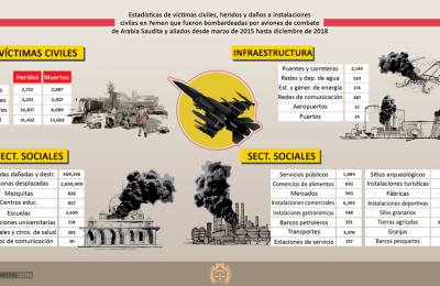 Cinco años de guerra en Yemen