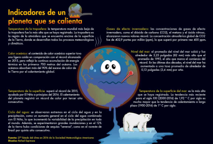 infografia-calentamiento-01.jpg