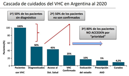 hcv-cascada-de-cuidados-en-arg-al-2020.jpg