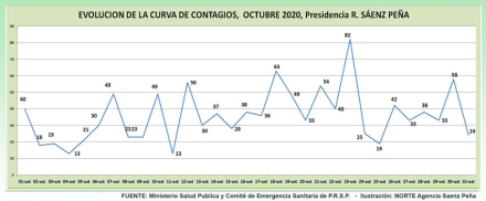 HOY-COVID-SP-TODO-OCTUBRE.jpg