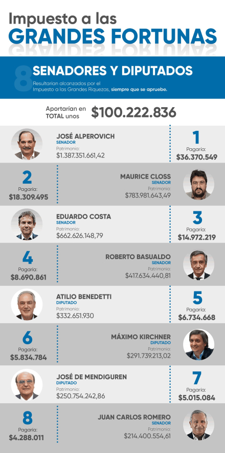sueldos senadores.jfif