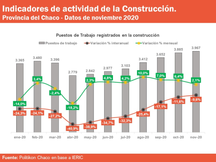 Chaco_ConstrucciónNoviembre2020 (2).jpg