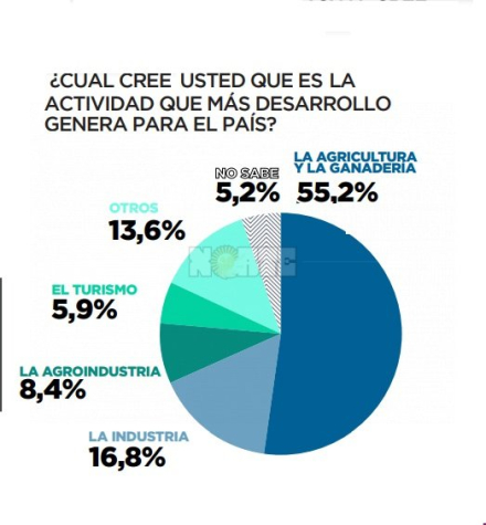 desarrollo.jpg
