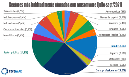 sectores.jpg