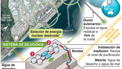 Visto bueno a liberar al mar el agua tratada de Fukushima