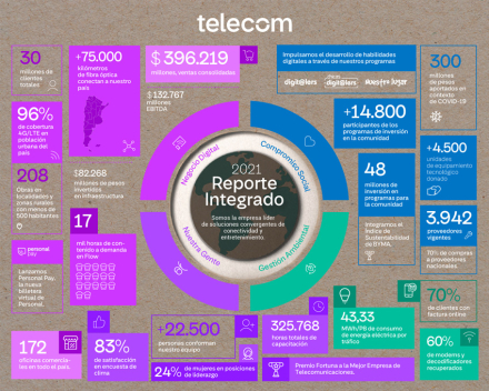 Infografia-HIGHLITHS-REPORT.jpg