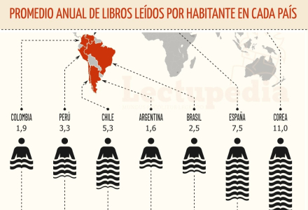 libros leidos por país 2022b.jpg