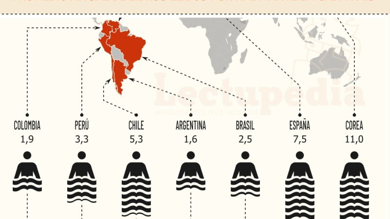 En Argentina se leen 1,6 libros por año