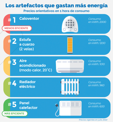 consumo de artefactos.jpg