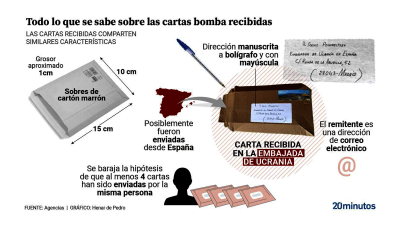 Interceptaron seis cartas bombas en España