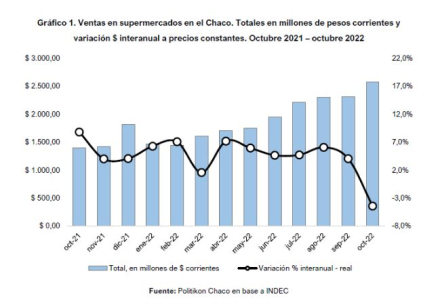 ventas super octubre.JPG