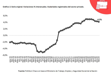 Empleo interanual.JPG