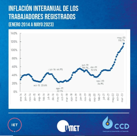inflacion trabajadores.jpg