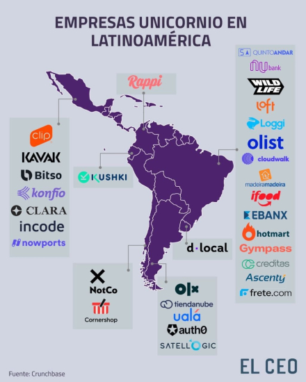 unicornios-latam.jpg