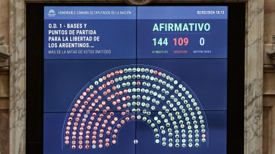 Milei celebró el triunfo, pero ahora viene el debate punto por punto