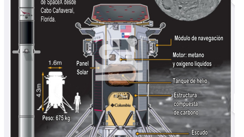 Despegó la primera nave espacial privada hacia la Luna
