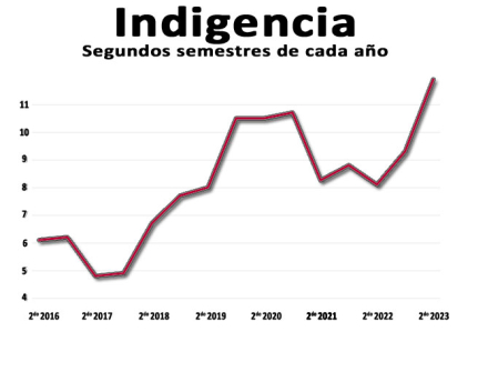 Indigencia.jpg