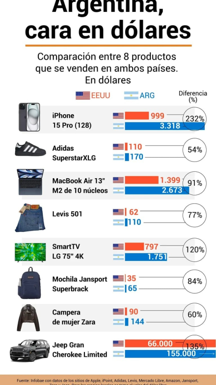 arg-eeuu-dolares.jpg