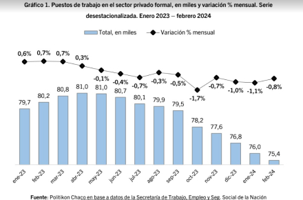 Empleo febrero .jpg