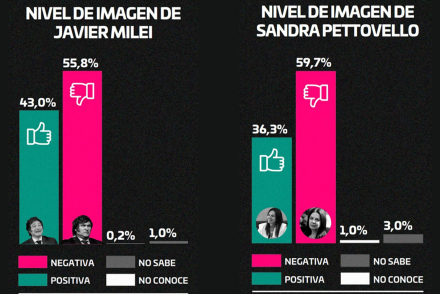 img gobierno zuban cba.jpg