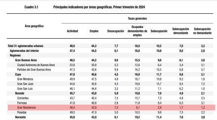 indec trabajo3.jpg