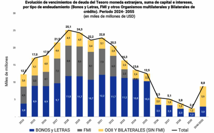 Evolución-de-los-vencimient.jpg