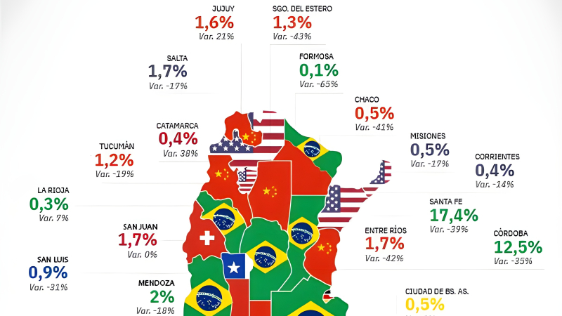 ¿Quién es el principal socio comercial de cada provincia argentina?