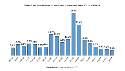 Infla julio.JPG