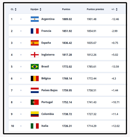 FIFA-ranking.jpg