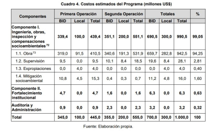 TABLA DE COSTOS .jpg