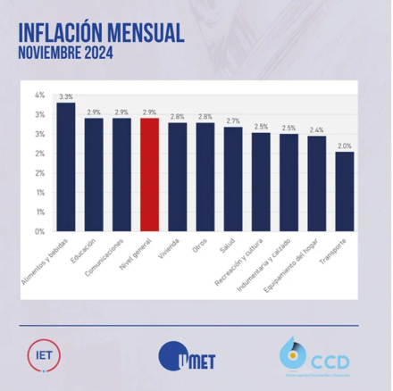 infla mensual evol.jpg