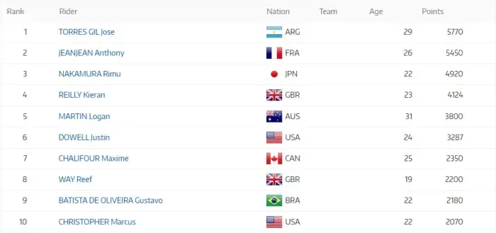 Ranking_BMX_Freestyle4496_.webp
