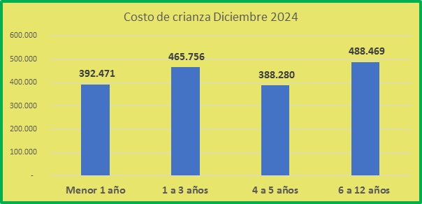costo crianza 2.jpg