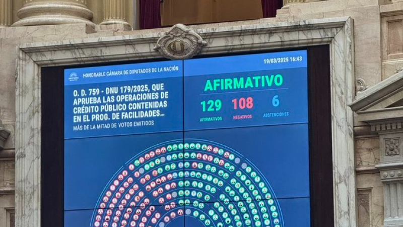 El gobierno ya tiene carta blanca para tomar nueva deuda con el FMI